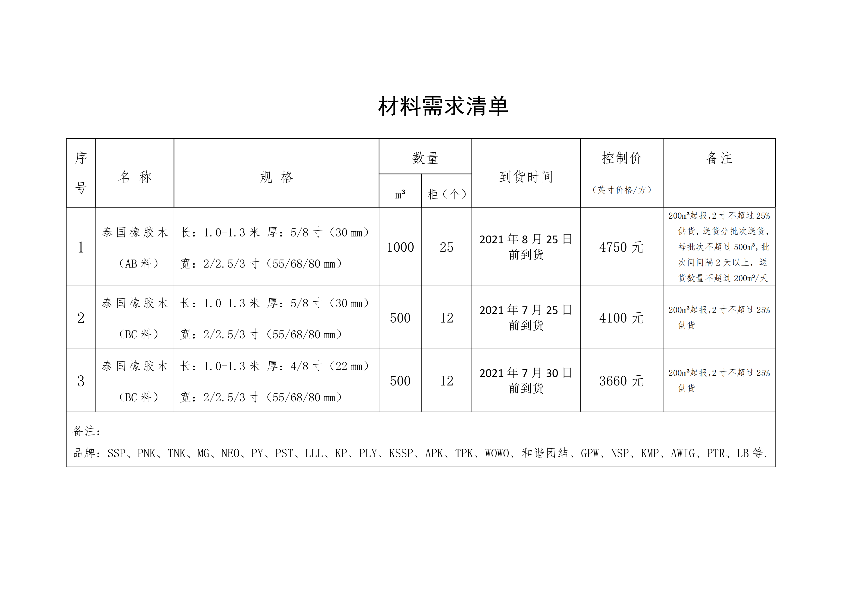 南康區(qū)城發(fā)集團(tuán)星冠貿(mào)易有限公司采購(gòu)需求書-0715001_01.png